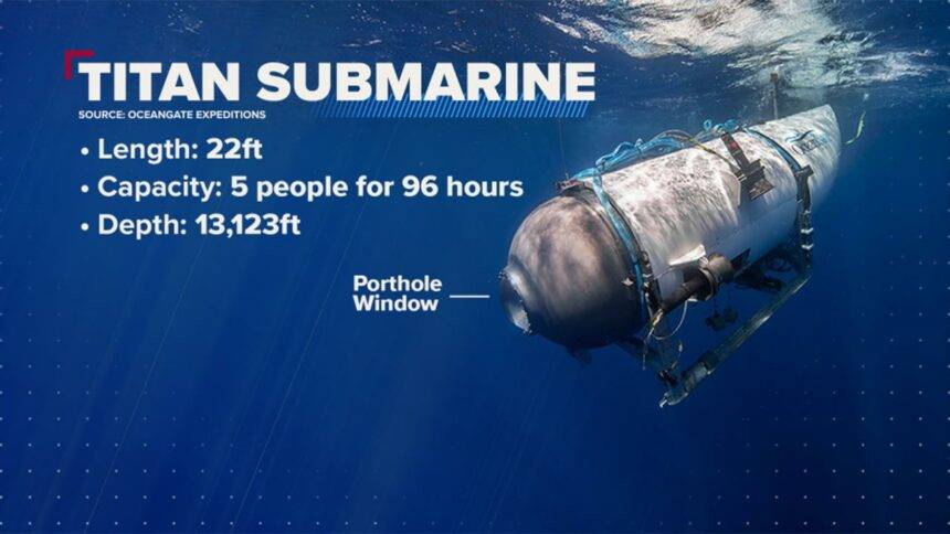 Titanic Missing Submarine Meme